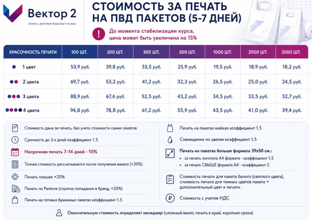 ПВД пакеты прайс ласт